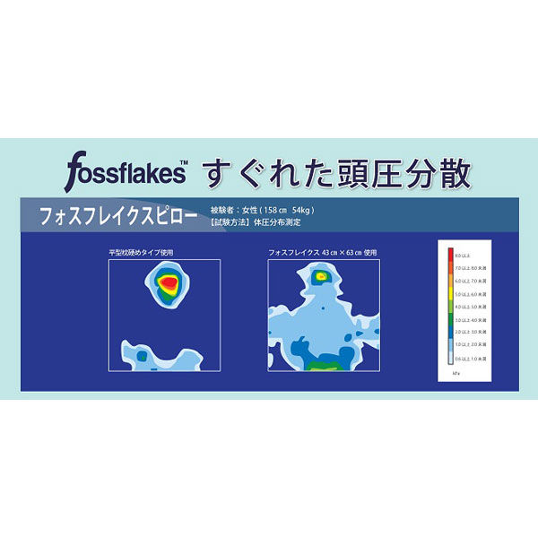 篠原化学 フォスフレイクス枕 43×63cm FOSS-4363 1個 - アスクル 篠原化学 フォスフレイクス枕 43×63cm FOSS-4363 1個 - アスクル