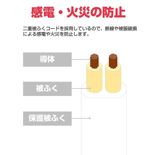 朝日電器（ELPA） 電源延長コード 2P式/1個口/5m/トラッキング防止プラグ/ホワイト W-1515NB(W) - アスクル