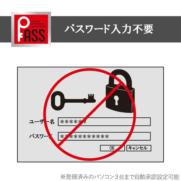 エレコム 高速USB3.0メモリ(スライドタイプ)128GB ブラック MF