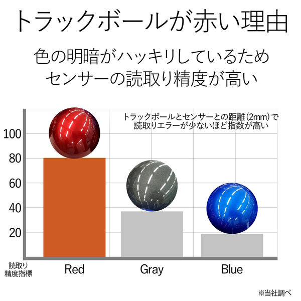 トラックボールマウス 有線 8ボタン 人差し指 大型ボール 直径
