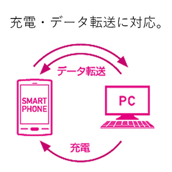 エレコム カラフルmicroUSBケーブル 2A出力 Aオス - MicroBオス ピンク