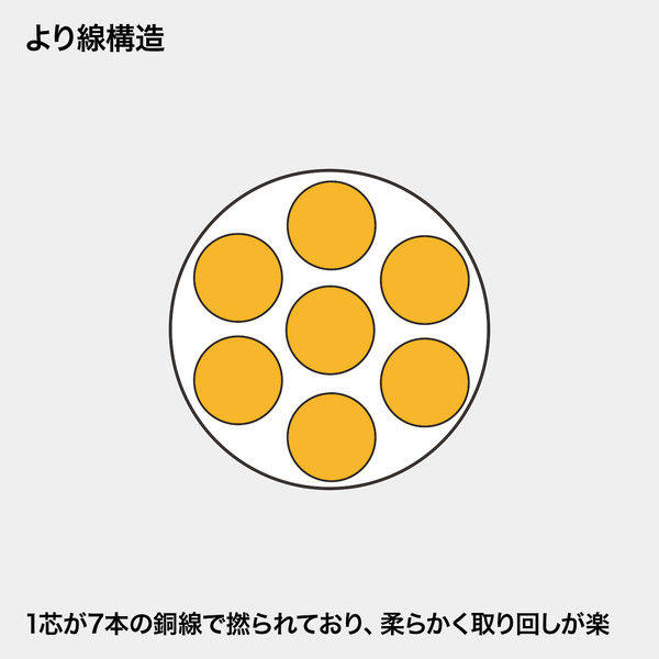 サンワサプライ L型カテゴリ5eより線LANケーブル スリムタイプ 1m