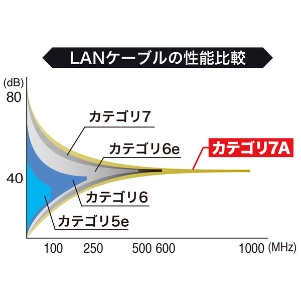 サンワサプライ カテゴリ7A LANケーブル 0.4m ブルー KB-T7A-004BL 1個
