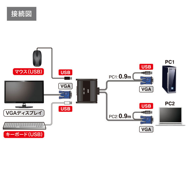 サンワサプライ パソコン自動切替器（2:1） SW-KVM2UUN 1個 - アスクル