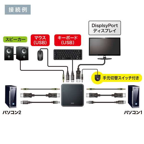 サンワサプライ DisplayPort対応手元スイッチ付きパソコン自動 サンワサプライ DisplayPort対応手元スイッチ付きパソコン自動