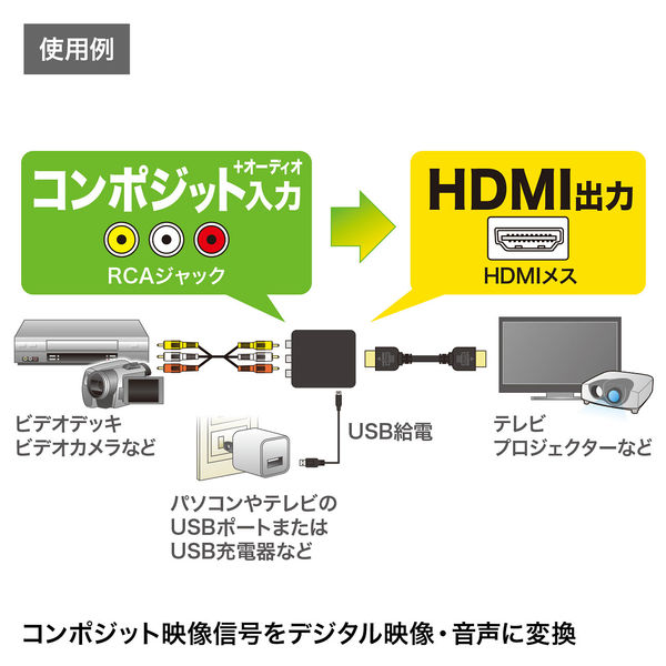 サンワサプライ コンポジット信号HDMI変換コンバーター VGA-CVHD4 1個 ...