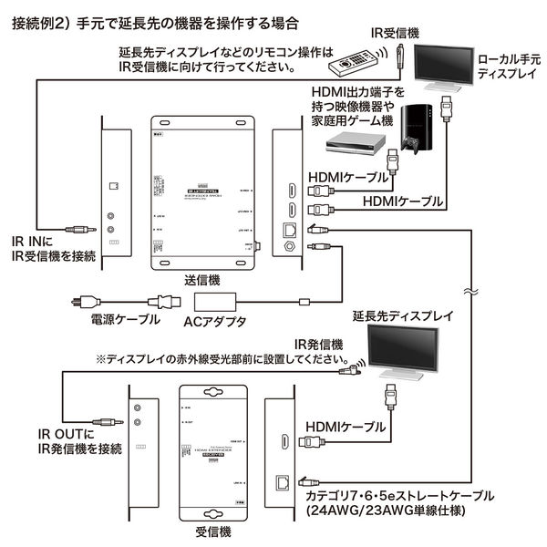 サンワサプライ PoE対応HDMIエクステンダー(セットモデル) VGA-EXHDPOE2 1個 - アスクル