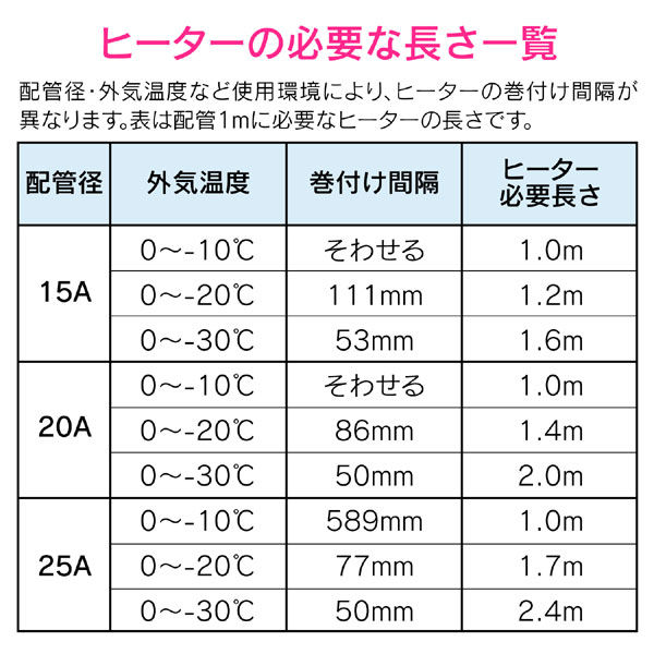 これカモ 凍結防止ヒーター 1m サーモスタットつき （水道管の凍結防止 金属管用） GA-KE010（直送品） - アスクル