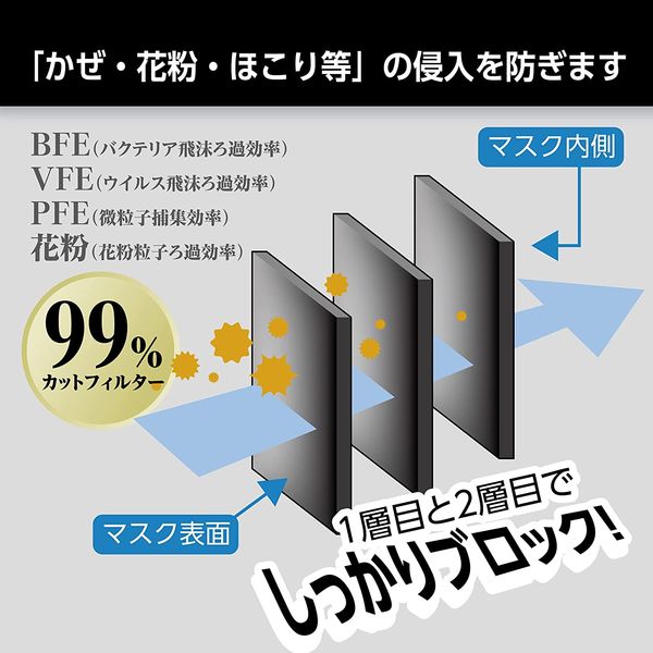 錦尚金 NISHIKIN らくらくマスク 3層式 ブラック 1箱（50枚入） - アスクル