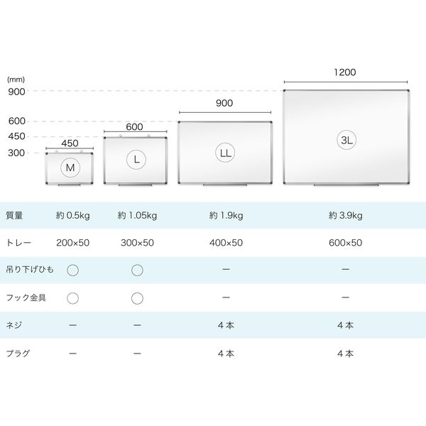 アスカ アルミ枠ホワイトボード 3L AWB054 1枚（直送品） - アスクル