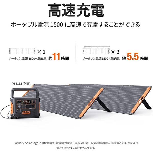 Jackery ソーラーパネル　SolarSaga 200 SPL201 1台（直送品）