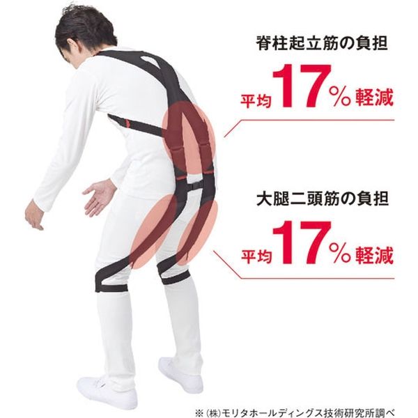 モリタ宮田工業 ラクニエ 男女兼用 M RK2COBKJ02 403270 1着（直送品 