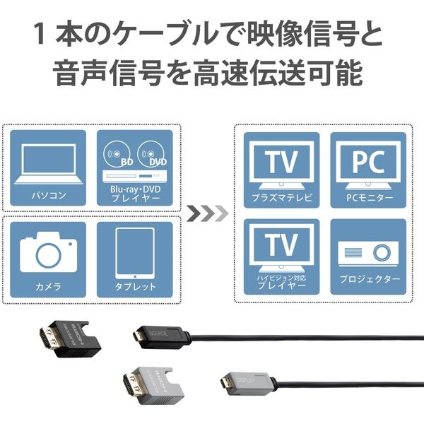 HDMI光ファイバーケーブル 30m 長尺 HDMI-HDMI ブラック DH-HDLOB30BK