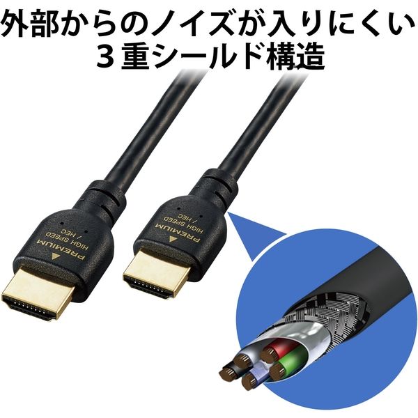 HDMIケーブル 4K/Ultra HD対応 プレミアム PS5対応 2m 黒 GM