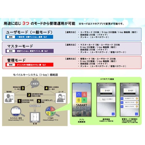 安田 指紋・非接触ドアロック Smart-Ashley +F FP 1ロックセット 安田 指紋・非接触ドアロック Smart-Ashley +F FP 1ロックセット