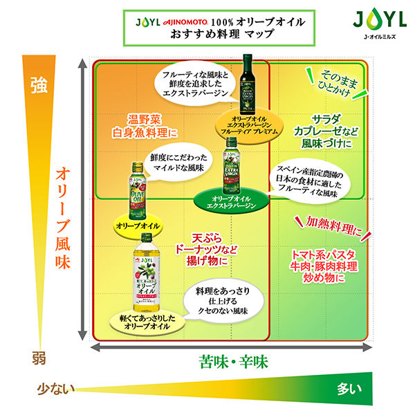 JOYL オリーブオイル エクストラバージン 400g 瓶 1本 ( オリーブオイル 100％ ) 味の素 J-オイルミルズ