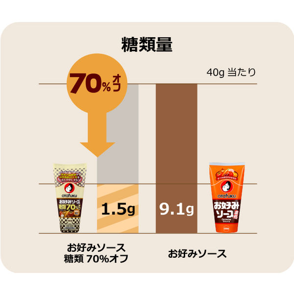 オタフクソース お好みソース糖類70％オフ 200g 1本 お好み焼き