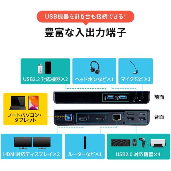 ドッキングステーション USB3.0×2 USB2.0×4 HDMI×2 RJ-45×1 USB-CVDK7