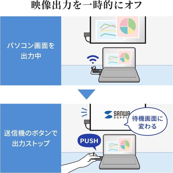 サンワサプライ ワイヤレスHDMIエクステンダー（送信機のみ） VGA