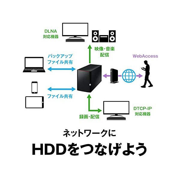 NAS（ネットワークハードディスク）8TB 2ドライブ リンクステーション HDD LS220D0802G 1台 バッファロー