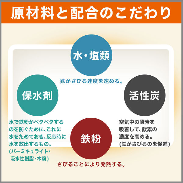 使い捨てカイロ エステー はるオンパックスミニ ミニサイズ 衣類に貼る