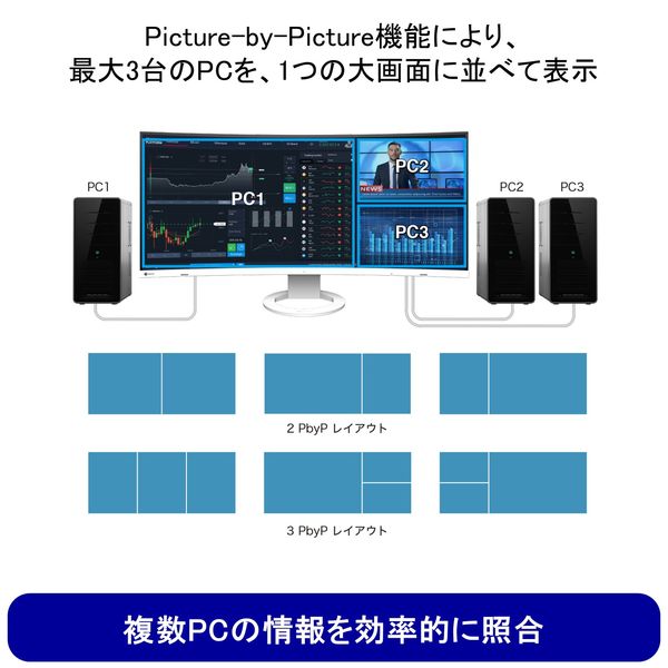 EIZO 37.5インチウルトラワイドモニタ- EV3895-BK 上下昇降機能