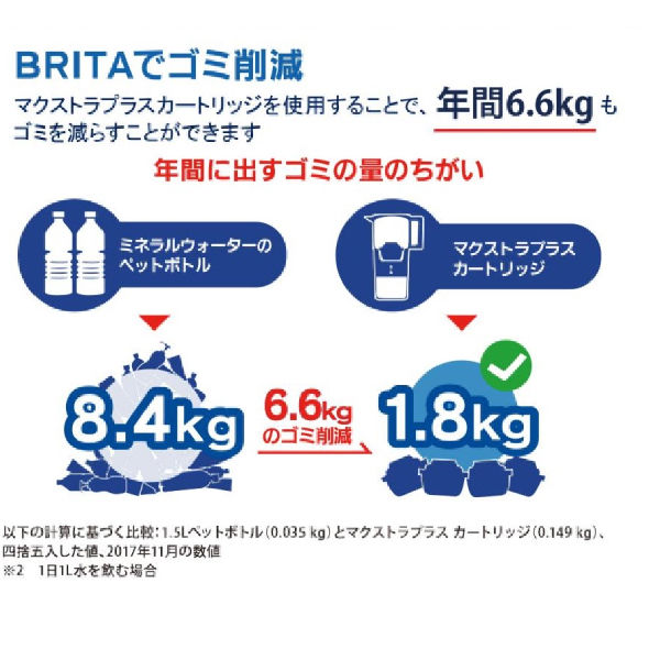 ブリタ（BRITA）浄水器 マクストラプラス ピュアパフォーマンス 交換用フィルター 3個入