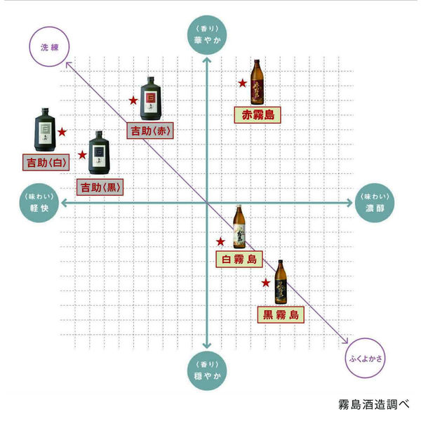 黒霧島 20度 1.8L パック 1セット（4本） 芋焼酎 霧島酒造