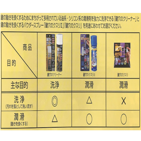 建築の友 鍵穴のクスリ/KK-01 KK-01 1本 アスクル