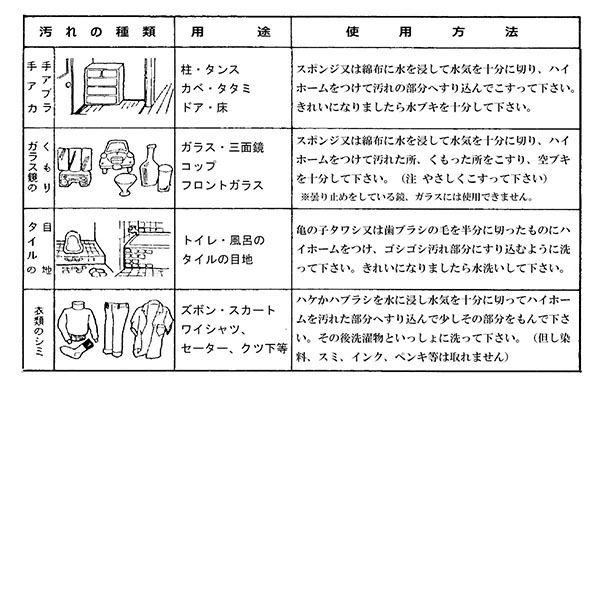 ハイホームファミリー 80g 1セット（2個）