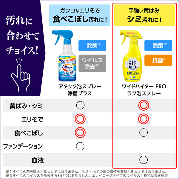 ワイドハイター PRO プロ ラク泡スプレー つけかえ 300ml 1 ワイドハイター PRO プロ ラク泡スプレー つけかえ 300ml 1