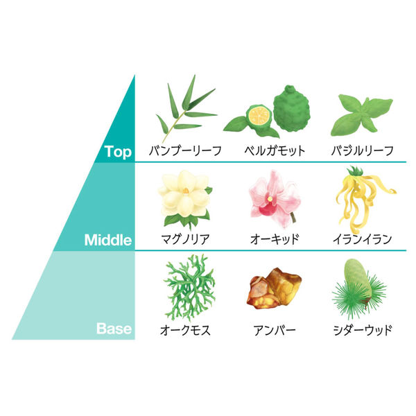 ラックス(LUX) プレミアム ボタニフィーク バランスピュア ノン