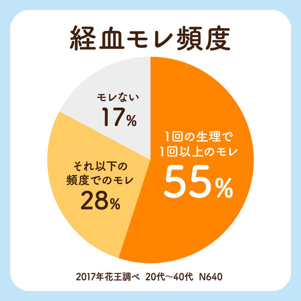 ロリエ ランジェリー泡洗剤 経血・おりもの用 アタックの洗浄技術入り ホワイトフローラルの香り 80ml 1個 衣料用洗剤 花王