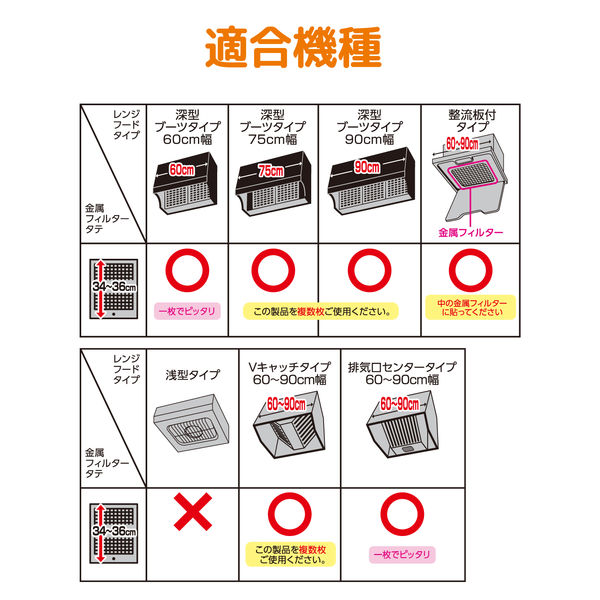 フィルたん パッと貼るだけ レンジフードフィルター 深型用 幅60cm 3枚入 1個 東洋アルミエコープロダクツ アスクル