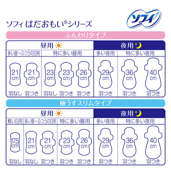ナプキン 生理用品 多い夜用 羽つき ソフィ はだおもい 極うす