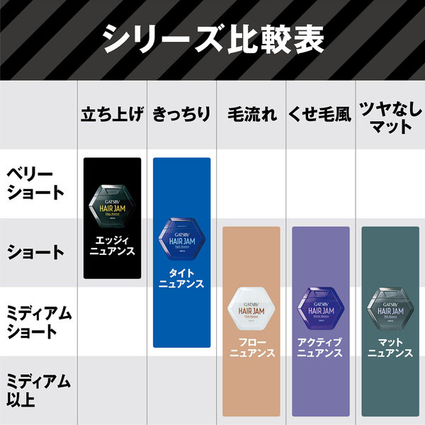 マンダム ギャツビーヘアジャム マットニュアンス 729640 1個(110ML