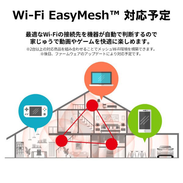 バッファロー 無線LAN親機（Wi-Fiルーター） 11ax/WiFi 6対応/1201+