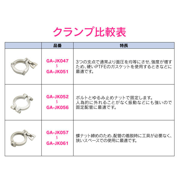 高級ケーナ　ペルー竹製肉厚　送料込み1本12000円 カクダイ ガオナ 3Kクランプ 1S ヘルール継手 サニタリー配管 GA