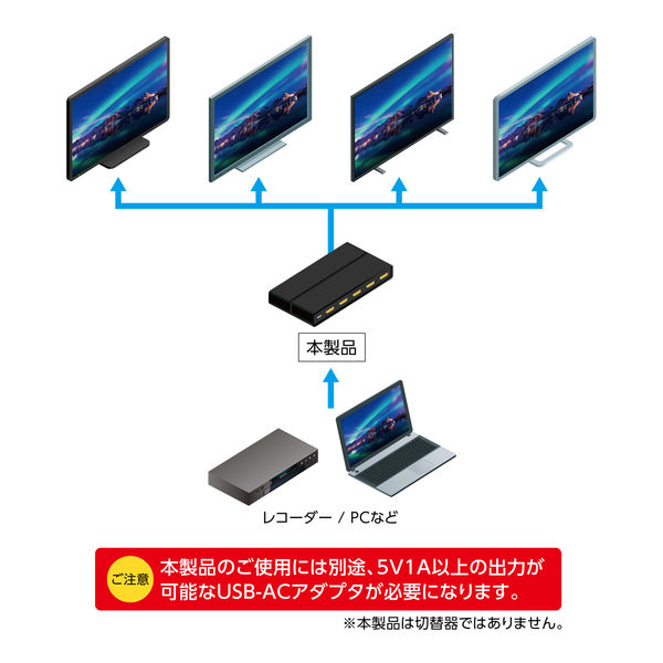 分配器 HDMI 1IN4OUT分配器 HDMI[オス]-HDMI[メス]×4 HDB-4K01 1個 - アスクル