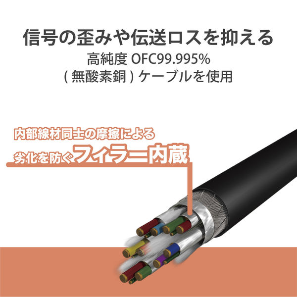 オーディオインターフェース シールドケーブル USB-φ6.3 3m 楽器 オーディオインターフェース シールドケーブル USB-φ6.3 3m 楽器