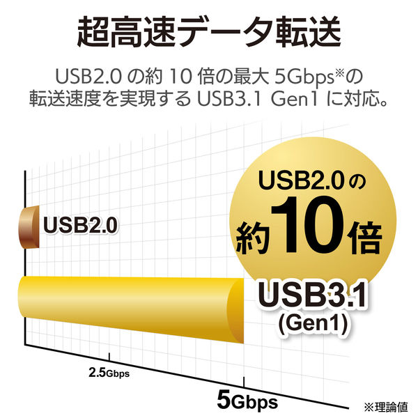 ドッキングステーション USBハブ タイプC PD対応 HDMI LANポート 白