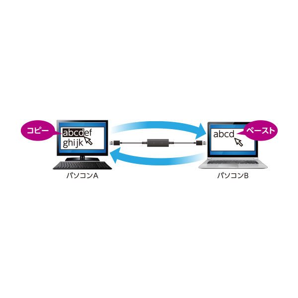 エレコム データ移行ケーブル/USB3.0/Windows-Mac対応/Type-Cアダプタ付属/1.5m/ブラック UC-TV6BK 1個 -  アスクル