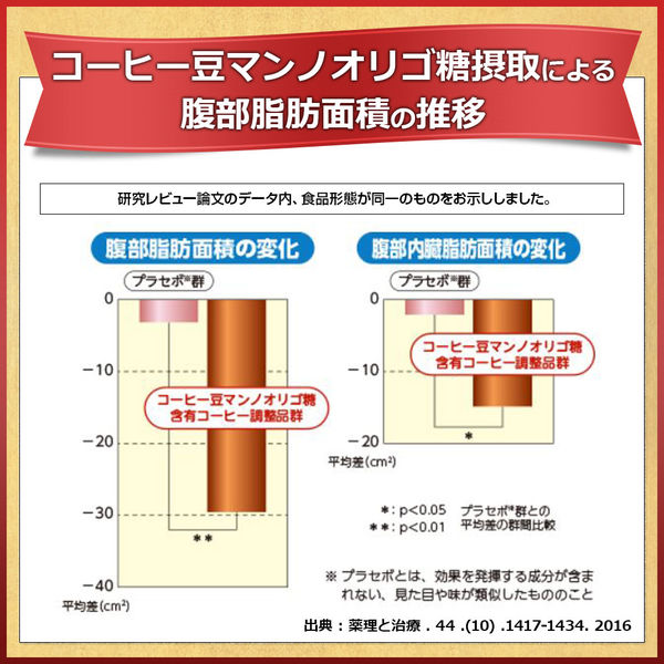 大正製薬 ファットケアスティックカフェ モカ・ブレンド 30袋 1個