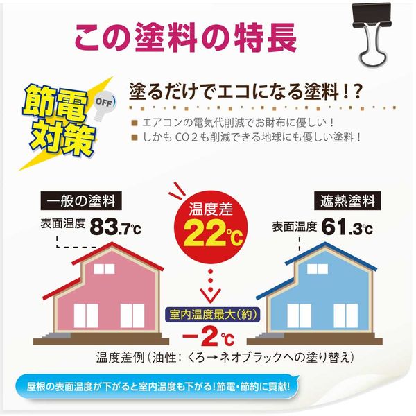 油性シリコン遮熱屋根用 新ネオブラック 14K #00177645703140 カンペハピオ（直送品） - アスクル