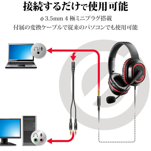 ヘッドセット オーバーヘッド ゲーミング 両耳 φ3.5mm 4極ミニプラグ