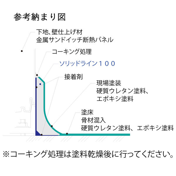 フクビ化学工業 不燃R巾木 ソリッドライン100 FRH1 1梱包(4本入)（直送品）