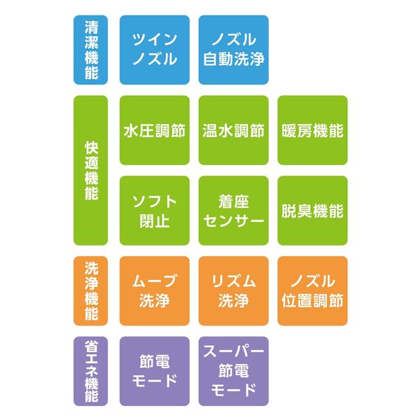 フローバル 温水洗浄便座 袖付タイプ IB-110-Y 1個（直送品） - アスクル