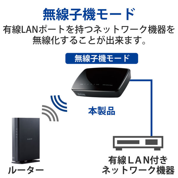 WiFiルーター 無線LAN 中継器 ( 11n ) 300Mbps ACアダプター接続 WRC-300FEBK-R エレコム