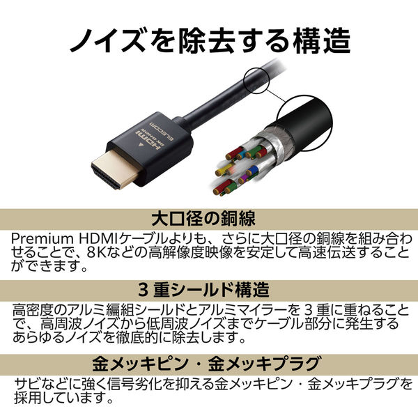 HDMIケーブル HDMI2.1ケーブル スタンダード 2.0m ブラック エレコム 1