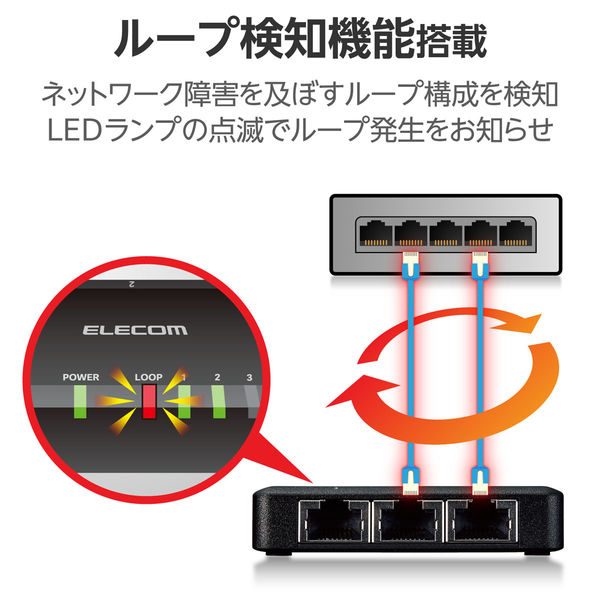 スイッチングハブ LAN ハブ 3ポート Giga対応 プラスチック筐体